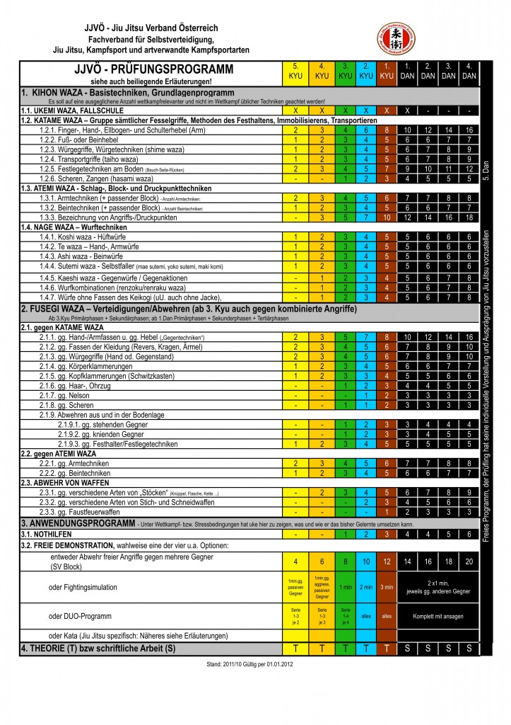 JJVOE_Pruefungsprogramm2011_10_08_01